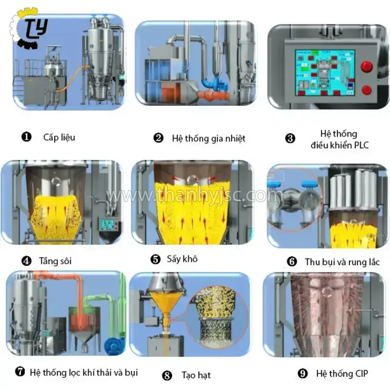 Máy Sấy Tầng Sôi Tạo Hạt FL-30
