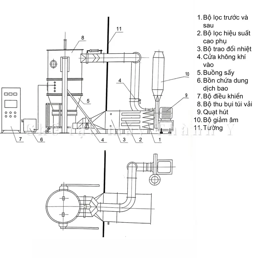 Máy Sấy Và Tạo Hạt Tầng Sôi TY-STS-200