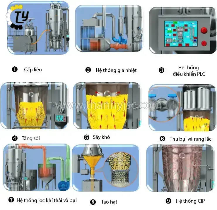 Máy Sấy Tầng Sôi Tạo Hạt FL-500