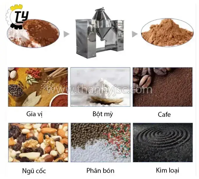 Máy Trộn Hình Nón Đôi 1500L TND1500