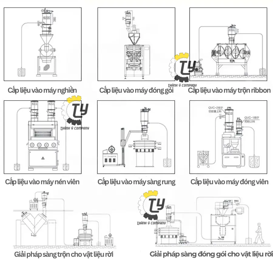 Máy Cấp Liệu Chân Không 400Kg/H