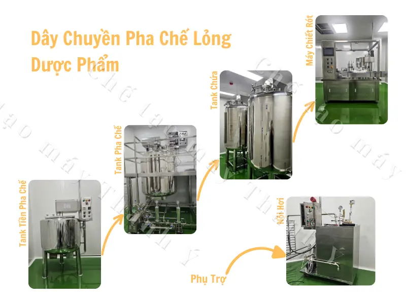 Dây Chuyền Pha Chế Lỏng